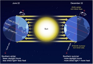 Earth_seasons