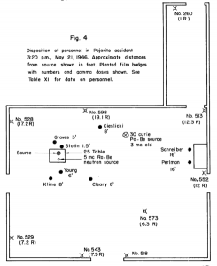 Slotin_criticality_map