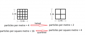 inverse-square_explain1