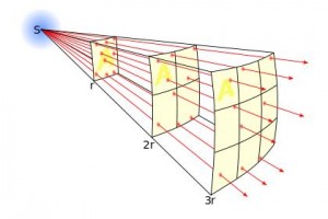 inverse-square_explain3