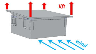 Cyclone Testing House