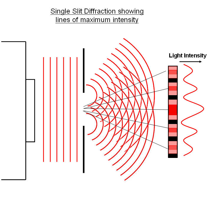 diffraction waves picture